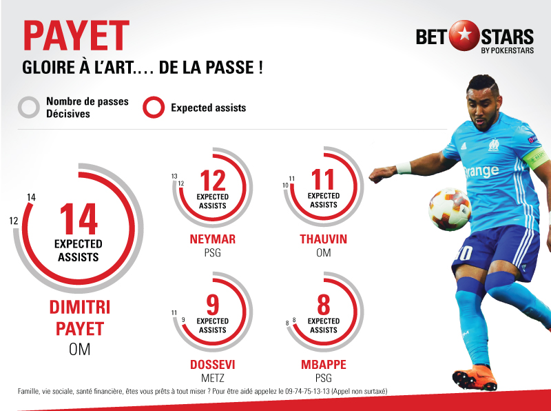 payetassets0905